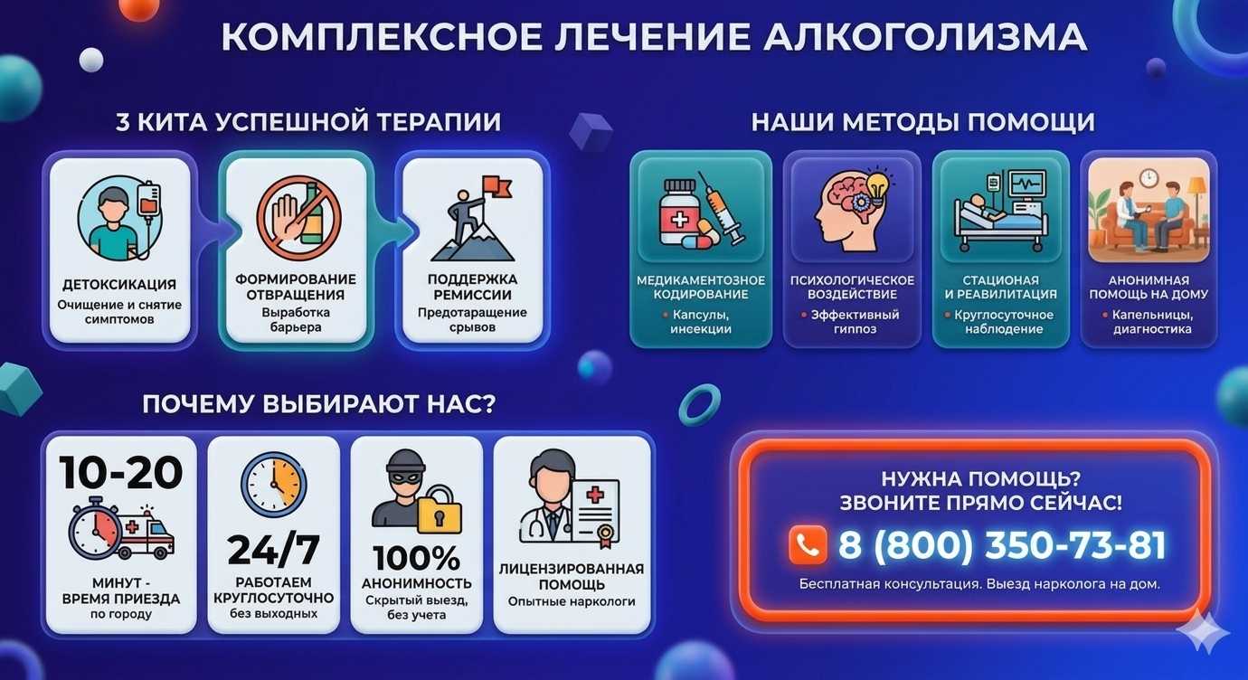 Инфографика о методах лечения алкоголизма в Свободном: детоксикация, кодирование и анонимная помощь на дому от клиники Похмельная служба.